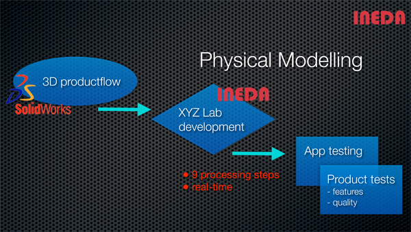 Ineda_process_flow-3