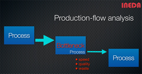 Ineda_process_flow_small001